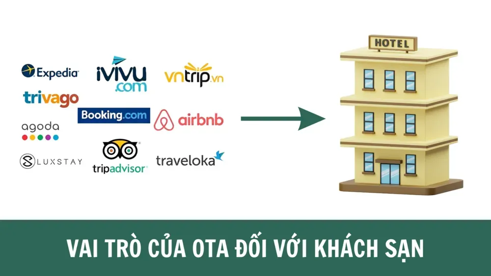 Vai trò của OTA đối với khách sạn hiện nay